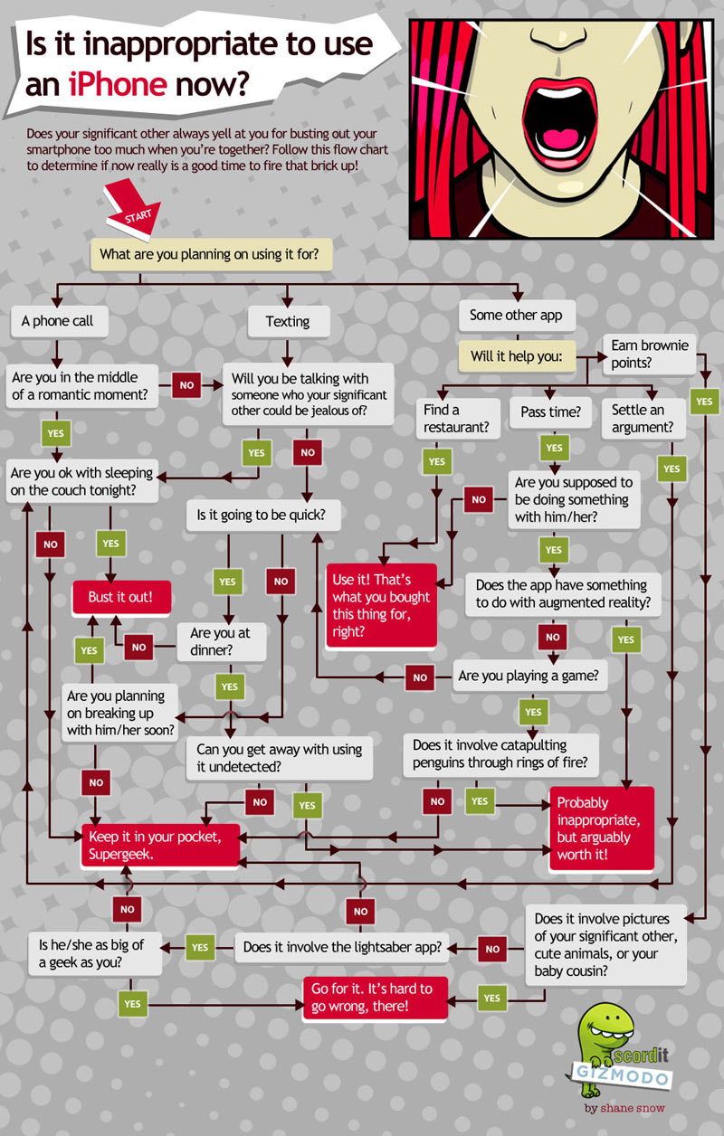 Illustration for article titled A Romance Flowchart: When Is It Inappropriate to Use Your iPhone?